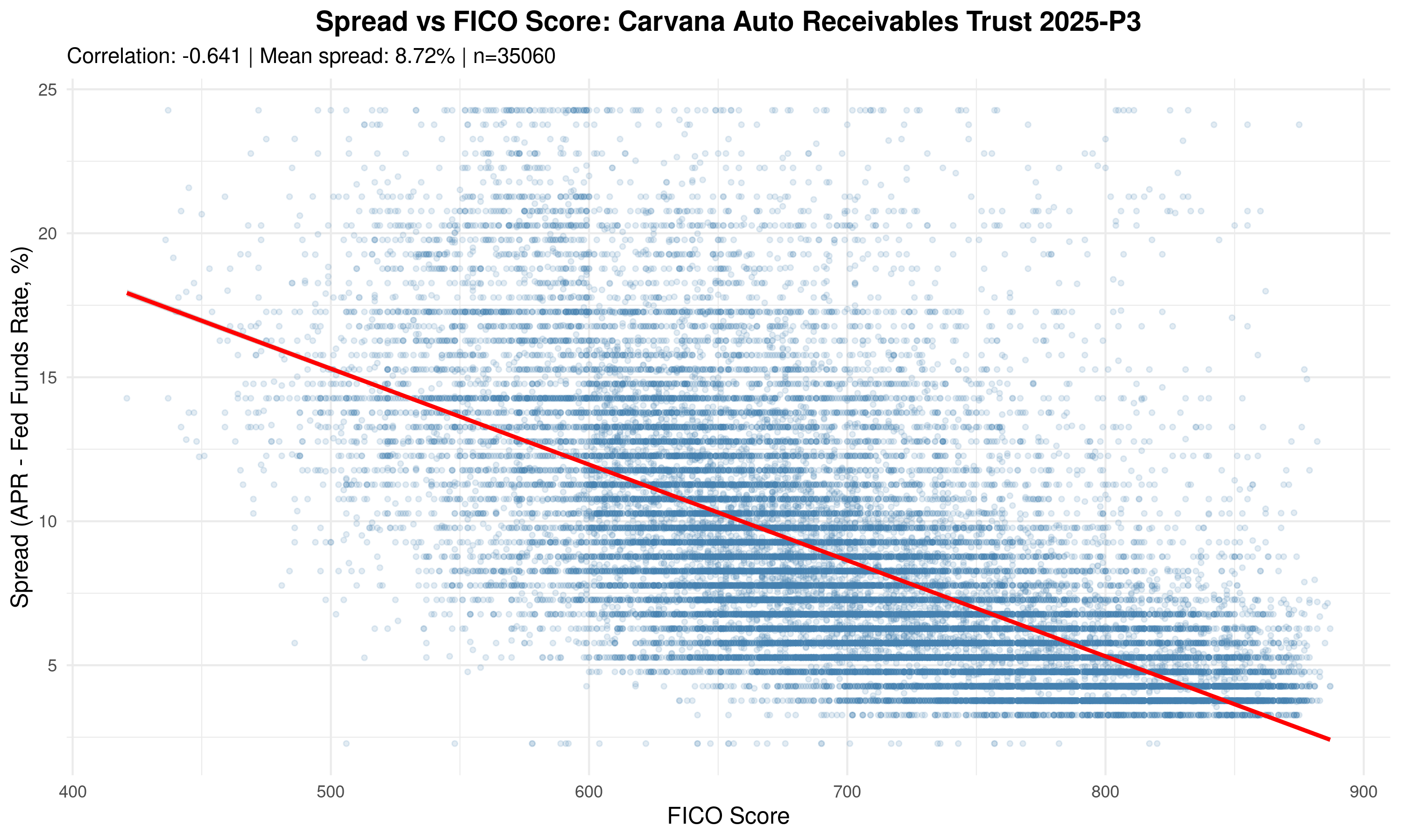 Figure 9: 2025-P3 Scatter Plot Detail