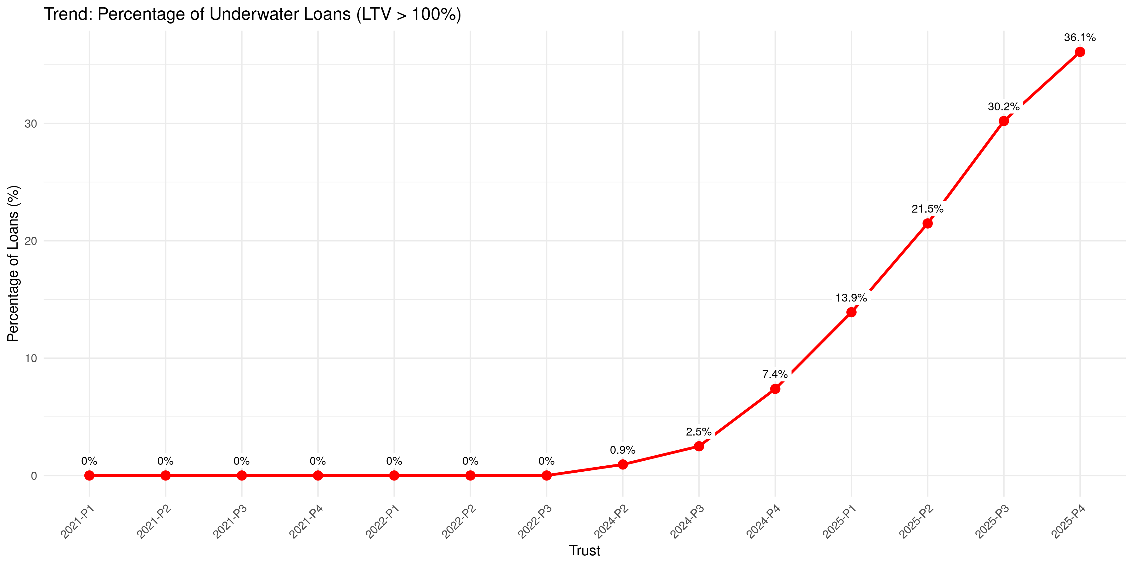 Figure 5: The Underwater Explosion