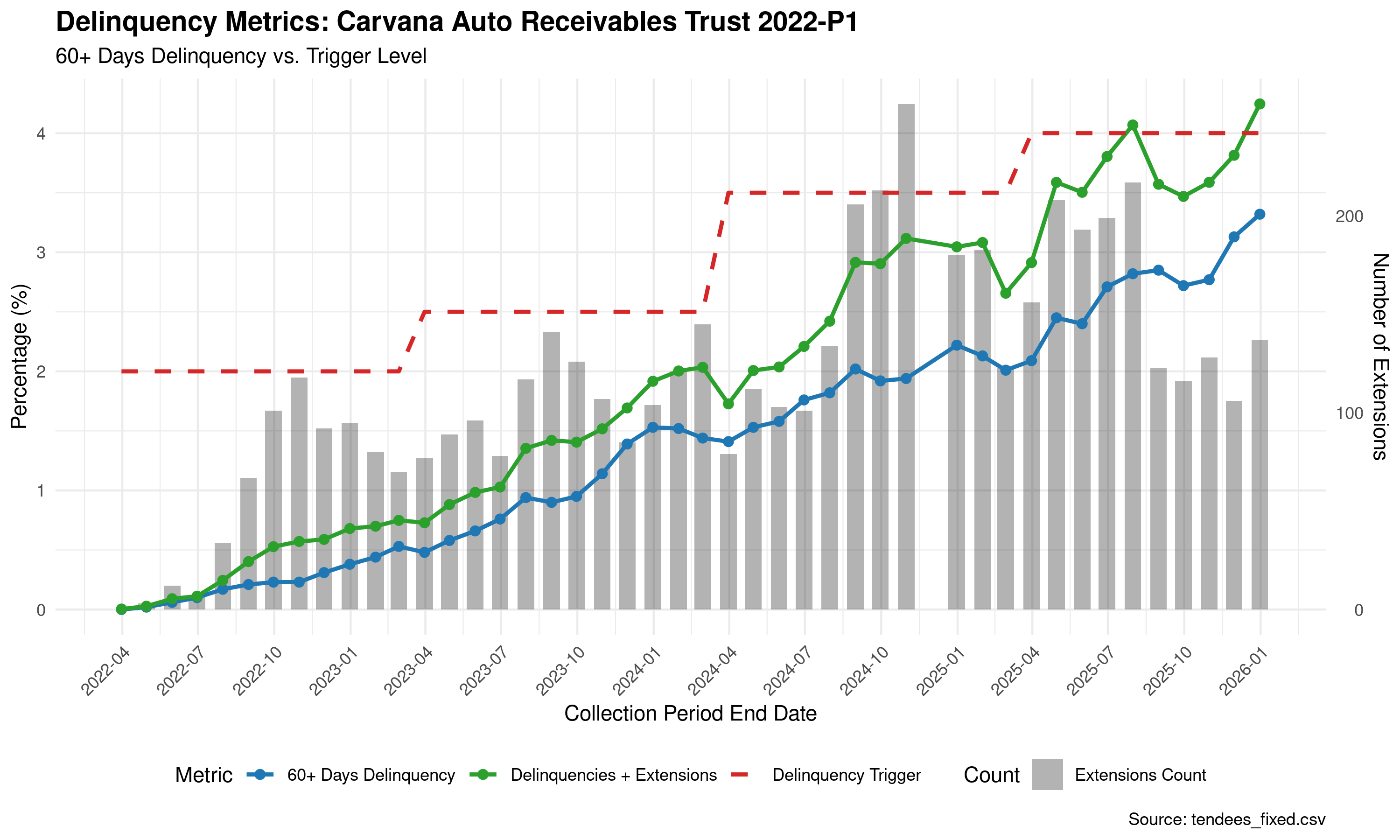 Figure 15: Trigger Management - 2022-P1