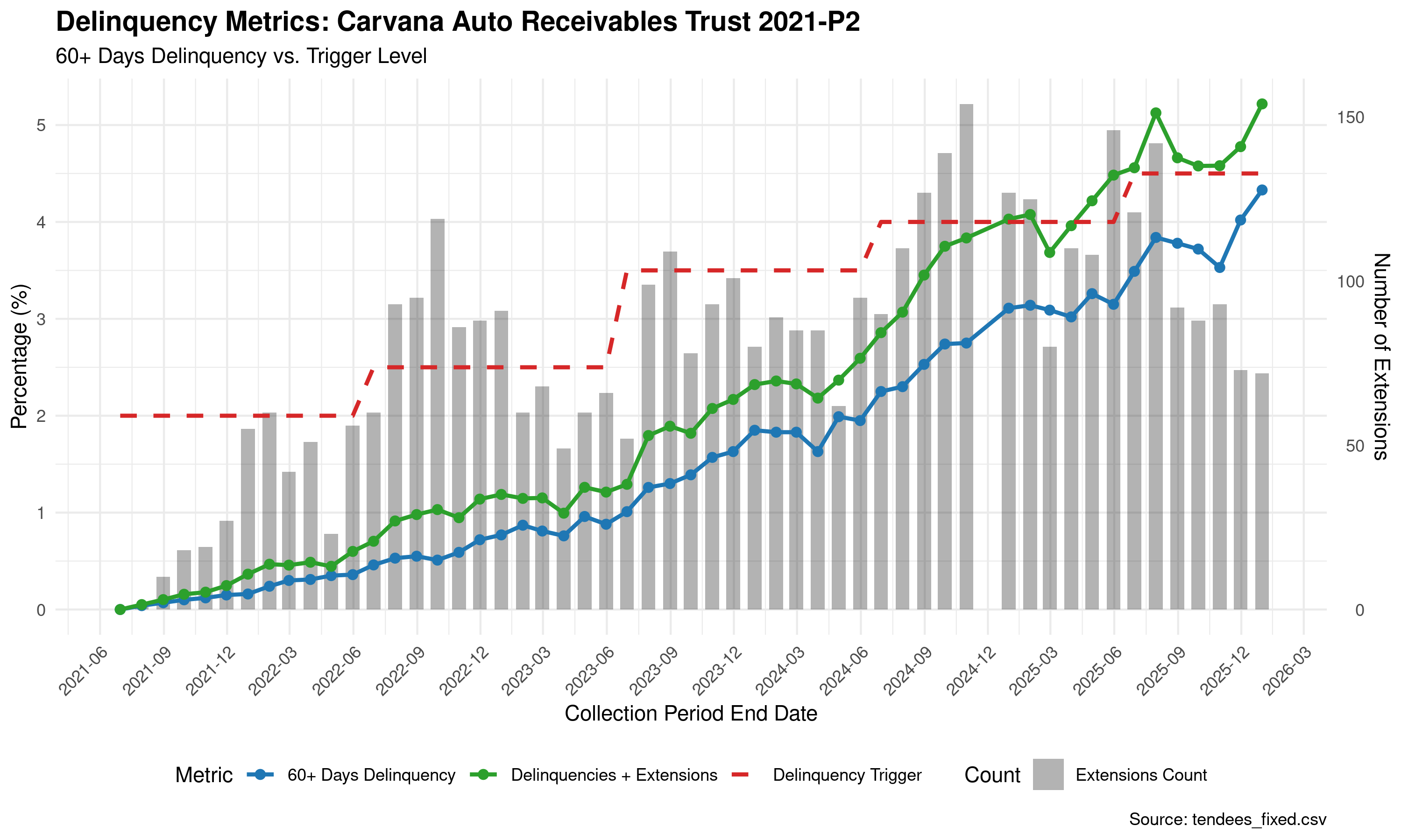 Figure 16: Historical Evidence - 2021-P2